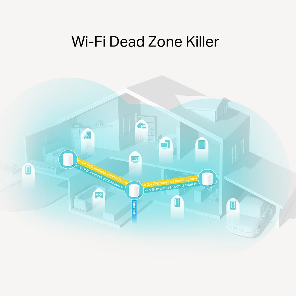 TP-LINK Deco X20 – AX1800 Whole Home Mesh Wi-Fi 6 System (3-Pack) - Image 3